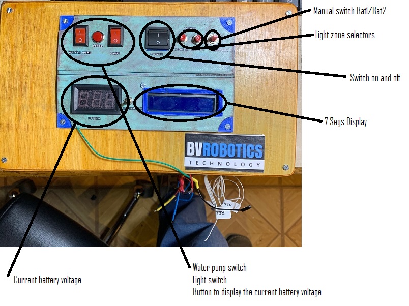 Camper control unit front view with description