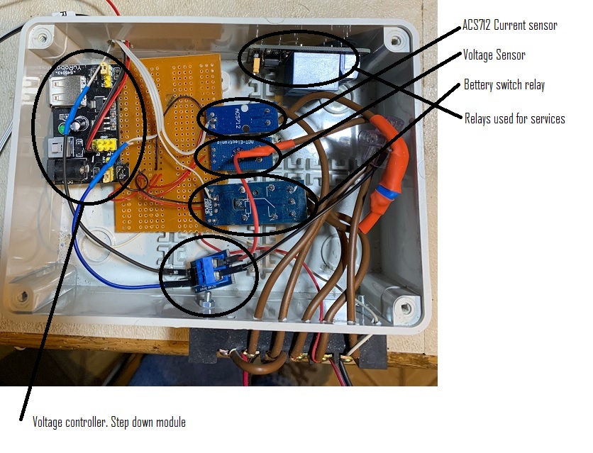 Sensor unit