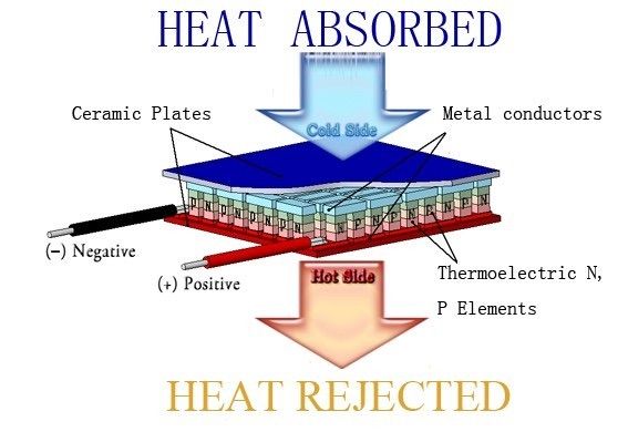 the description of how a Peltier cell works