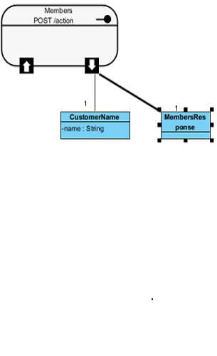 How the REST technology works in an pure HTTP environment