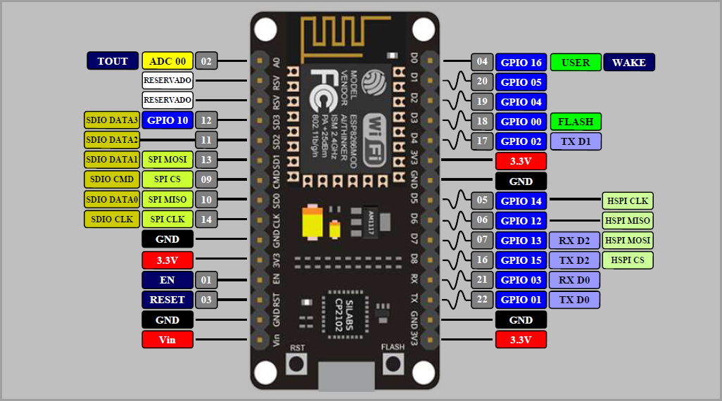 NodeMCU module