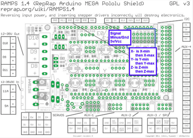 Ramp Schema